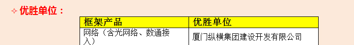纵横开发在华为（广西）2016年合作单位技术大比武喜获佳绩